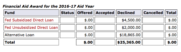 Financial aid award!